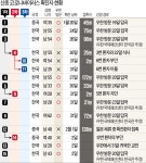 日서 감염자와 접촉 후 입국…12번 환자 12일간 무방비