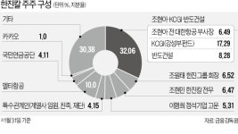 케이씨그룹남양주마트 | "반도건설 끌어들인 건 이명희 고문…KCGI 지분 인수까지 염두에 둔 듯"
