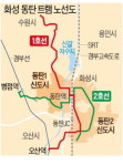 화성 동탄 시민의 발 트램 달린다