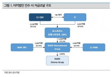 [마켓인사이트]터키 경기 침체에 코로나까지 겹악재에 휩싸인 CG CGV