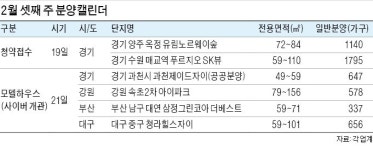 매교역 푸르지오SK뷰·양주 유림노르웨이숲 1순위 청약