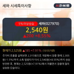 세하 5% 이상 상승, 주가 상승 중, 단기간 골든크로스 형성