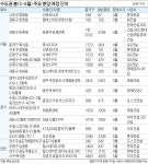청약 벚꽃전쟁 둔촌주공 4700가구, 수·용·성 4867가구 쏟아진다