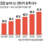 하하 호호 렌터카…5년새 시장 두 배 커졌다