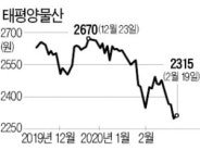 태평양물산안산공장주 | 패션업 한파에도…'신용' 좋아진 태평양물산의 비결은