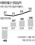 패션업 한파에도…신용 좋아진 태평양물산의 비결은