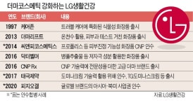 약국 화장품 키우는 LG생건…글로벌 강자 피지오겔 품었다