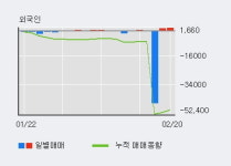 흥국화재 5% 이상 상승, 주가 20일 이평선 상회, 단기·중기 이평선 역배열