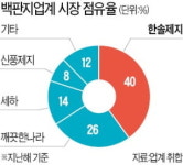 (주)가가아세아제지(주)점 | 백판지 증설 나서는 한솔제지, 세하 인수 한국제지에 '견제구'