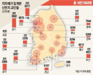 신천지 전수조사 하루만에 유증상 3700명 쏟아져…