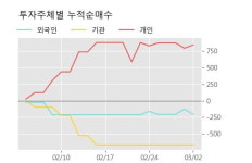 신진상회자판기 | '신진에스엠' 10% 이상 상승, 주가 60일 이평선 상회, 단기·중기 이평선 역배열