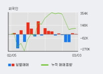코리아에프티 10% 이상 상승, 주가 20일 이평선 상회, 단기·중기 이평선 역배열