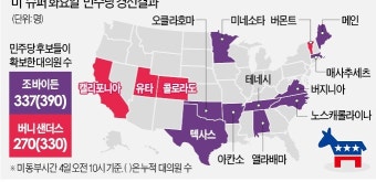 바이든, 슈퍼 화요일 大역전승…