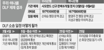 우리·하나銀 DLF 중징계…손태승 우리금융 회장 