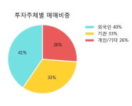 북교석유상회 | '금호석유' 5% 이상 상승, 주가 5일 이평선 상회, 단기·중기 이평선 역배열