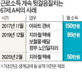 "지하철 택배 일감도 끊겨"…노인 빈곤층 당장 생계 걱정