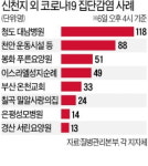 제2 청도대남병원 될라…집단감염 확산 비상