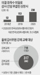 함께하는 유래 디에이치피코리아 | [마켓인사이트] '감사 선임 대란' 우려가 현실로…디에이치피코리아, 올 주총 첫 감사 선임 불발