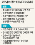 서초 법조타운에도 코로나 칼바람…사건 의뢰 씨 말랐다
