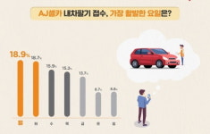 중고차, 일요일까지 타고 월요일에 판다