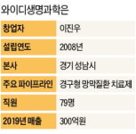 세계 최초로 먹는 망막질환 치료제 내놓을 것