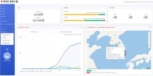 제주지역 코로나 19 극복을 위한 빅데이터 교육생 손길