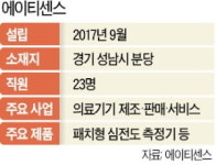 에이티센스 웨어러블 의료기기로 글로벌 시장 도전