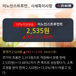 이노인스트루먼트 10% 이상 상승, 2020년 실적 Turn-Around가 기대된다