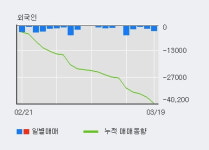 금호석유우 10% 이상 상승, 주가 반등 시도, 단기·중기 이평선 역배열