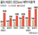 언택트 골프가 안전지대…실외 연습장·파3·조인 골프는 북적