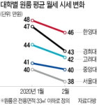 코로나에 개강 특수 사라진 대학가…19년 터줏대감도 폐업