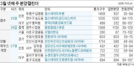 송도·부평 힐스테이트 청약접수…르엘 신반포 견본주택 개장