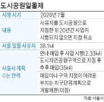 도시공원 풀릴 곳…서울시 청년주택 지어라