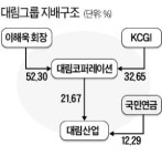 단 1株로 기업 압박하는 행동주의 SPC까지 등장
