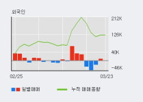 주식회사 한영지질 - 강화군 | '동아지질' 5% 이상 상승, 기관 9일 연속 순매수(15.6만주)