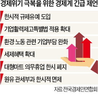 전경련 