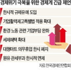 전경련 주 52시간·대형마트 의무휴업…화평법 등 규제 한시적 유예를