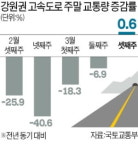 코로나 피난…강원도로 몰리는 언택트 힐링