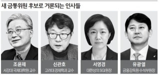 새 금통위원 발표 임박…조윤제·신관호 하마평