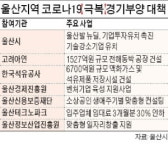 2600억 울산판 뉴딜정책 시동