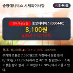 중앙에너비스 10% 이상 상승, 주가 상승 흐름, 단기 이평선 정배열, 중기 이평선 역배열