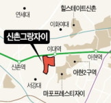 신촌그랑자이, 1억 낮춘 급전세도 안나가요