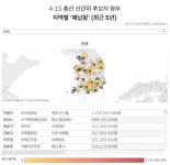 [단독] 세금 안낸 총선후보 무려 190명   43억어치…체납왕 누구?