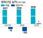 폭스바겐 올라탄 평화산업 질주