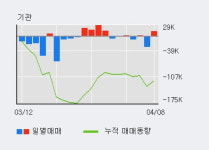 케이씨씨글라스 5% 이상 상승, 전일 기관 대량 순매수