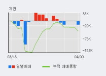 코리아오토글라스 5% 이상 상승, 전일 기관 대량 순매도