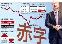 소송 휘말리고, 담보 잡히고…흔들리는 손정의 비전