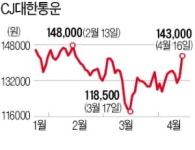 고맙다 쿠팡…CJ대한통운 급반등