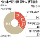 만든대로 팔리는 동박…일진머티리얼즈·SKC 투톱 뜬다