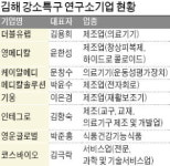 김해에 의생명 연구소기업 잇단 둥지